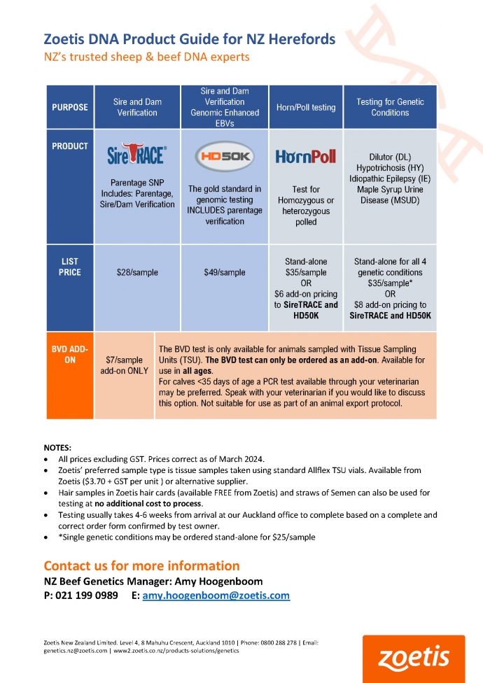 Zoetis DNA Product Guide